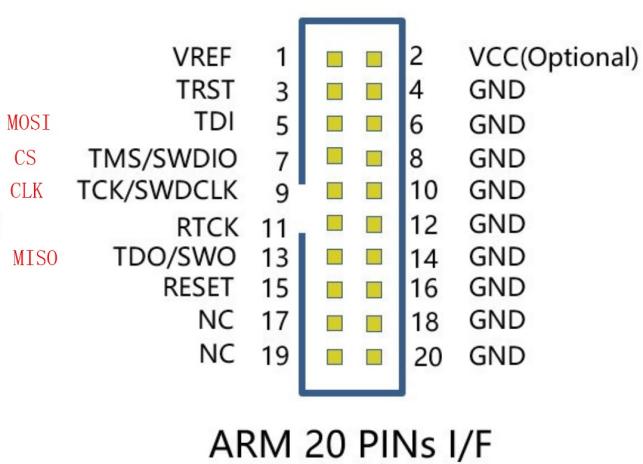 Jtag SPI接口